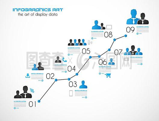商務信息走勢圖